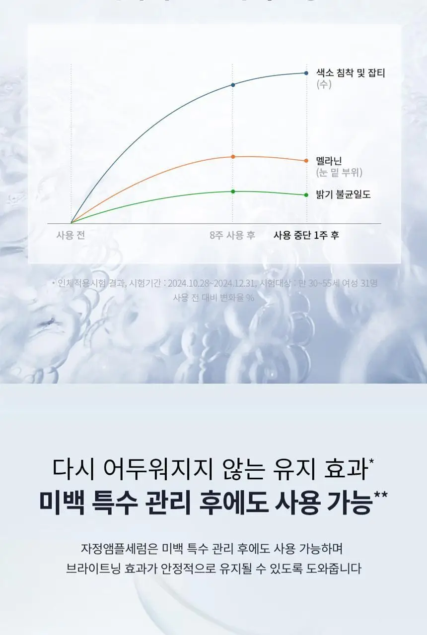[업체배송][NEW/미백] 설화수 자정앰플세럼 30ml 기획 (자정수40ml+자정앰플세럼7ml+자정기미코렉터3ml) 상세페이지 12
